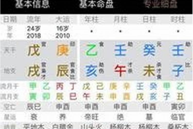 八字测算二婚命格