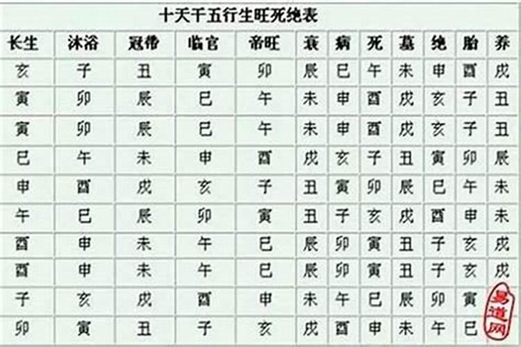 八字沐浴是什么意思天喜查法