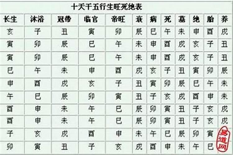 四柱八字沐浴是什么意思