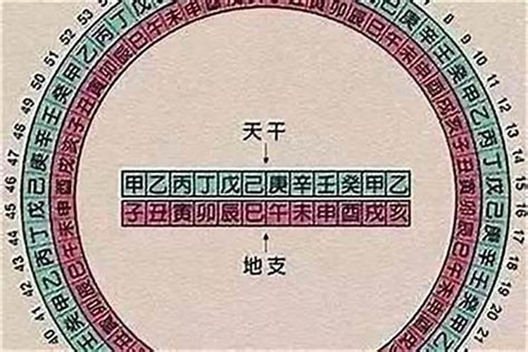 八字里啥意思