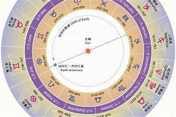 阳历4月23号是什么星座