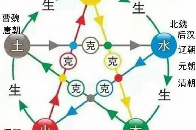 唐朝五行属什么