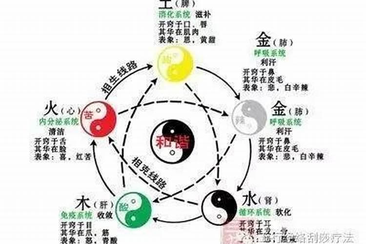 归五行属什么