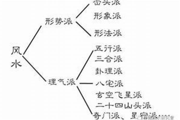 风水学必背知识