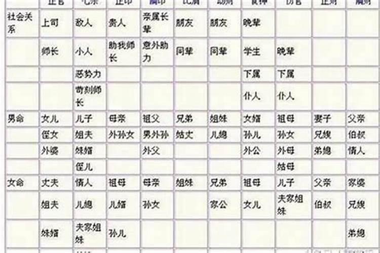 怎么看八字婚姻好不好女性