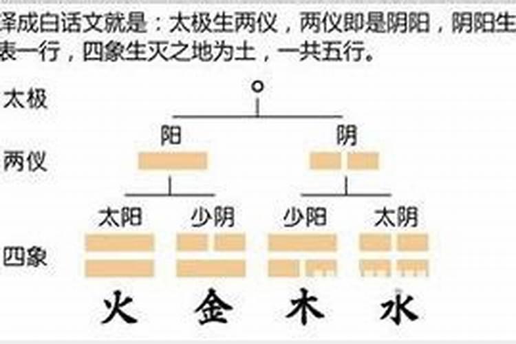 阴阳五行知识全解