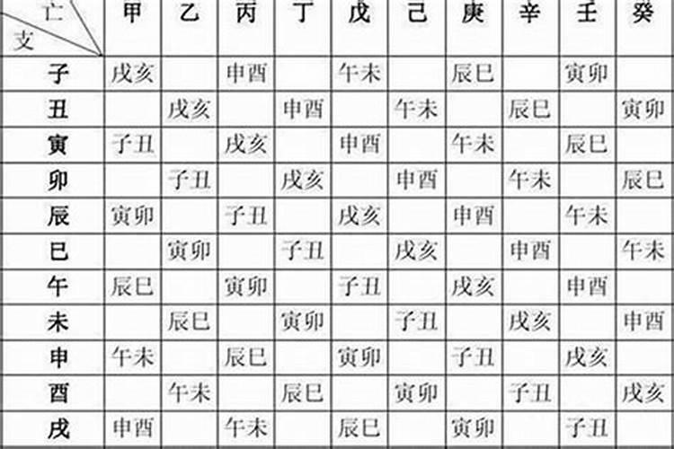 生辰八字算命很准可信吗