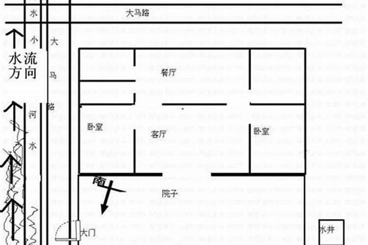 房屋风水准吗