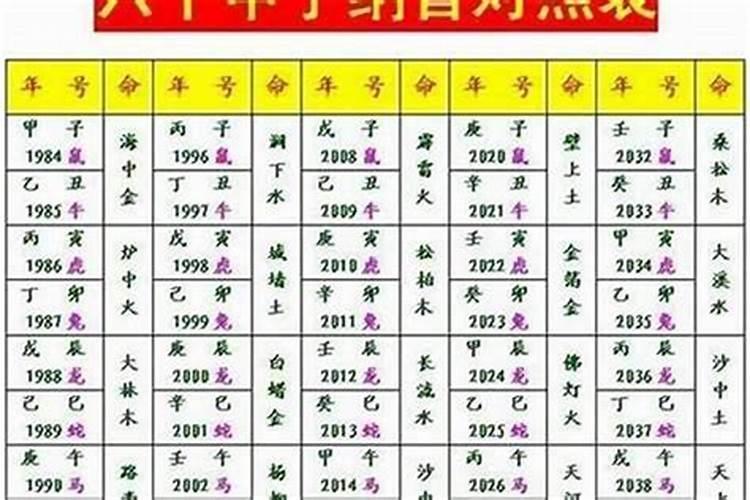 专论女命八字150种