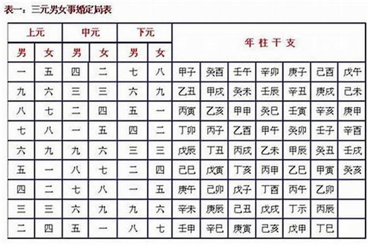 专论女命八字