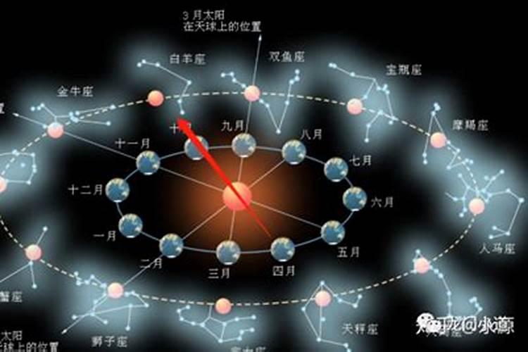 12月到1月什么星座啊