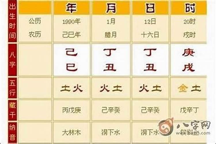 怎样知道自己的生辰八字