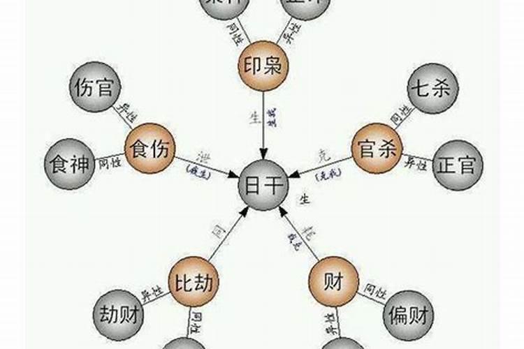 有劫财的八字命理