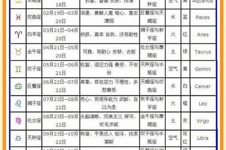 农历7月初5是什么星座