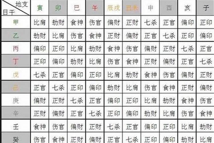 夫妻八字特点