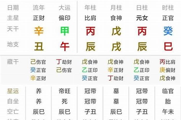 真正上等的八字