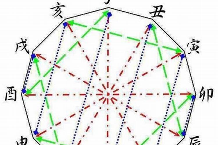 八字刑冲克害穿绝破合