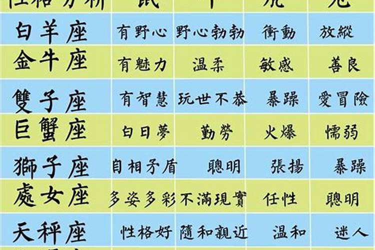 12生肖性格解析