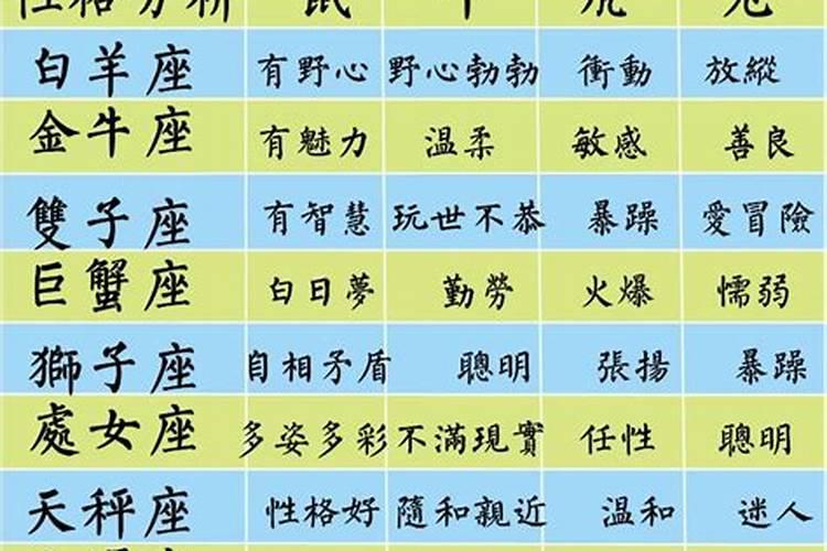 12生肖性格分析