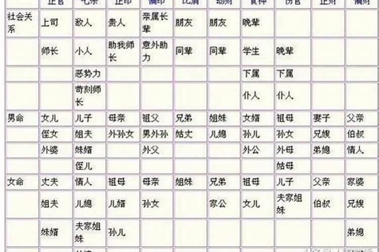 女命八字看配偶属相