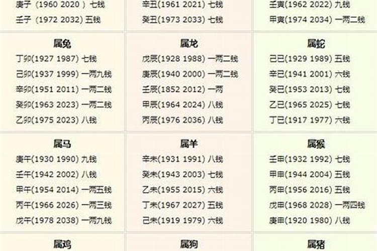 2023年称骨算命表