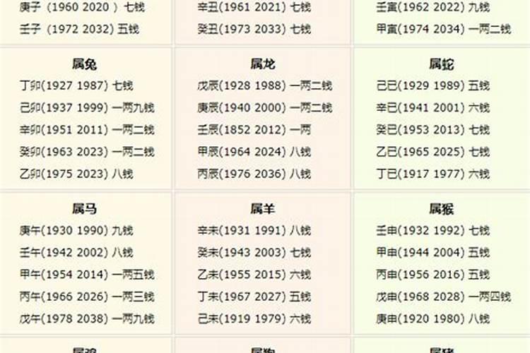 2023年称骨算命表