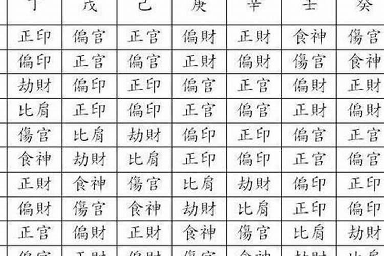 八字里面十神