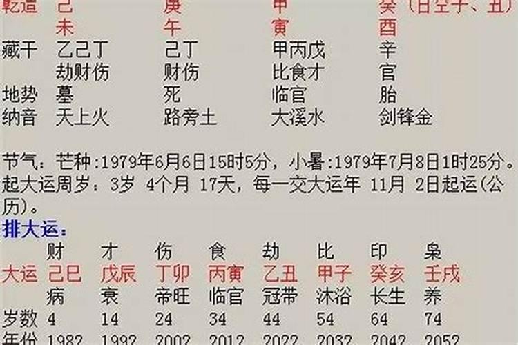 八字看另一半是否离过婚