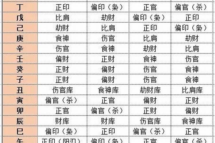 玄学八字算命原耽