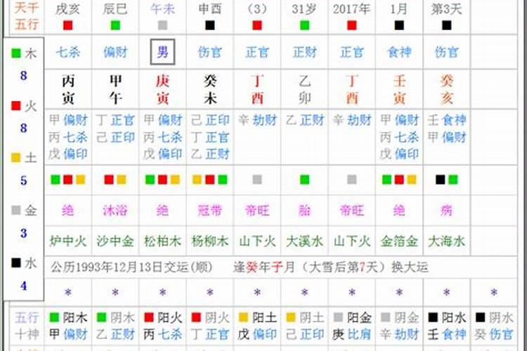 八字流月流日推断