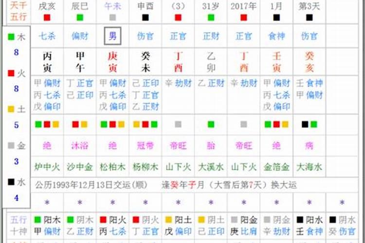 八字流月流日推断命宫