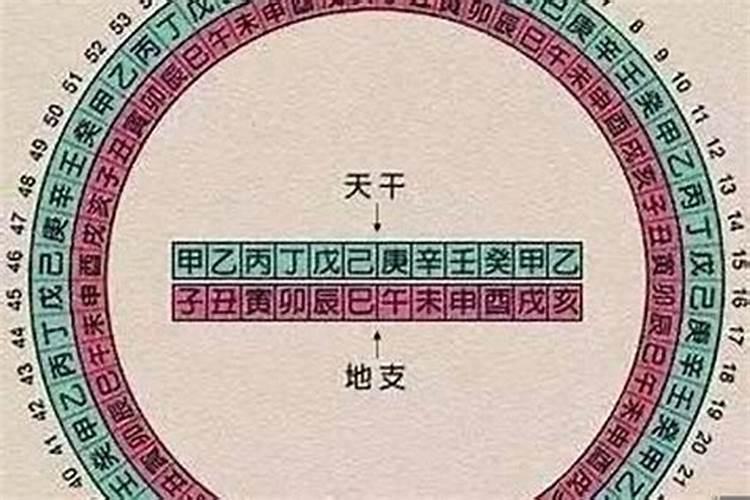 生辰八字指的哪八个字