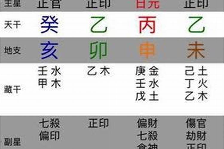 八字看富贵程度层次