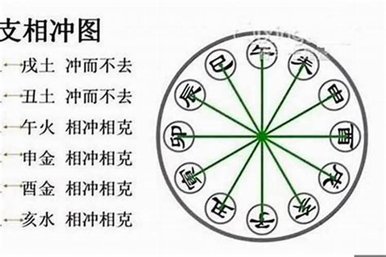 俩人八字相冲怎么破解