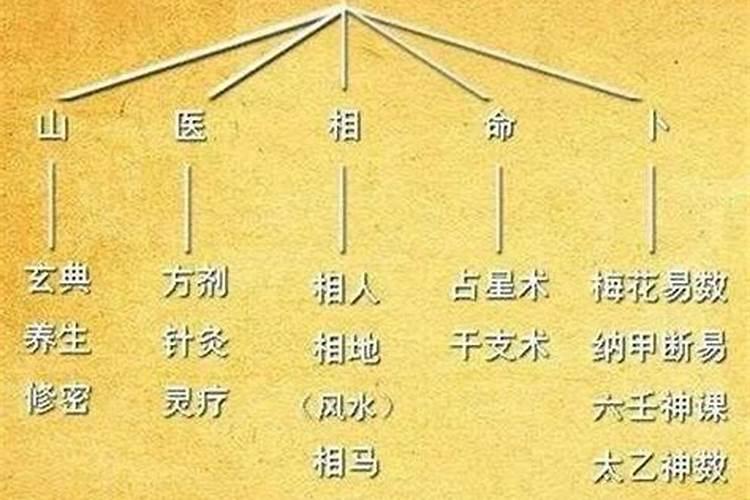 什么叫玄学婚姻