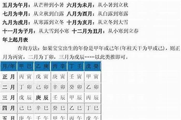 八字的日子怎么推算