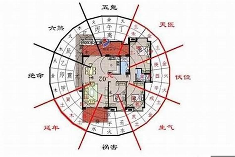 农村修房子的风水说法