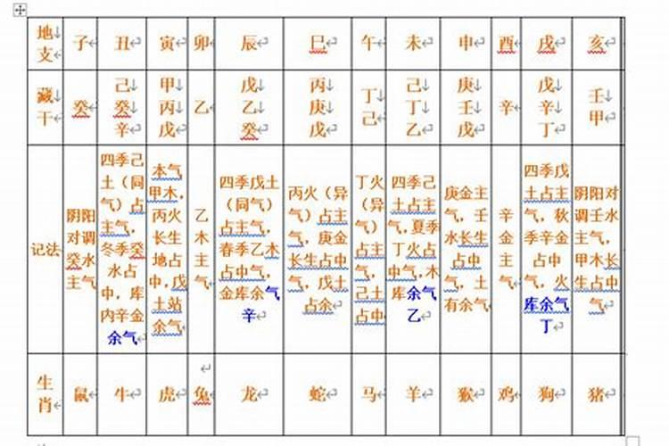 四柱八字基础知识必背