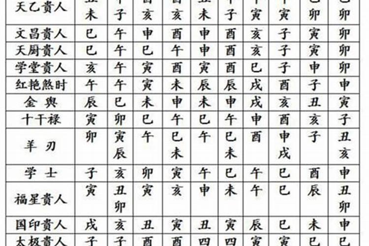 四柱八字的基础知识是什么