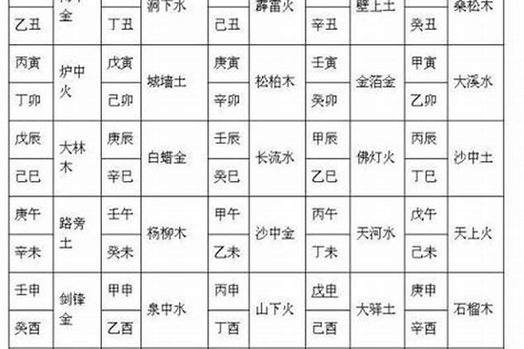 八字婚姻配对属相表