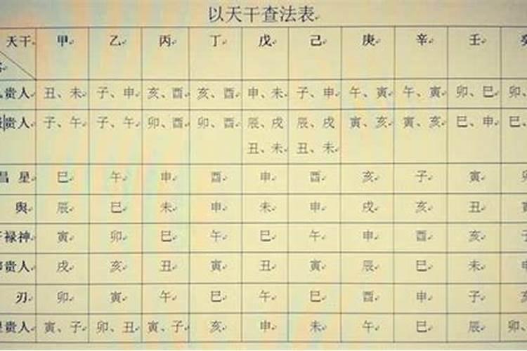 排八字五行方法