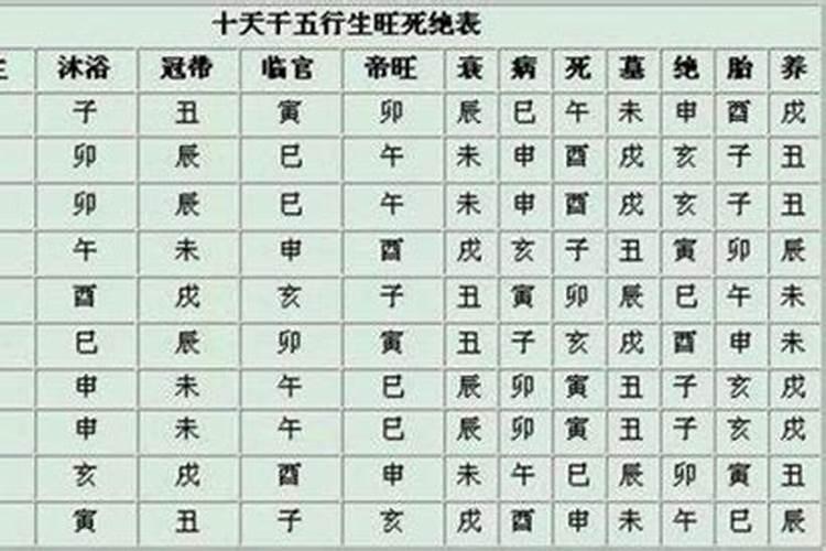 排八字怎么排