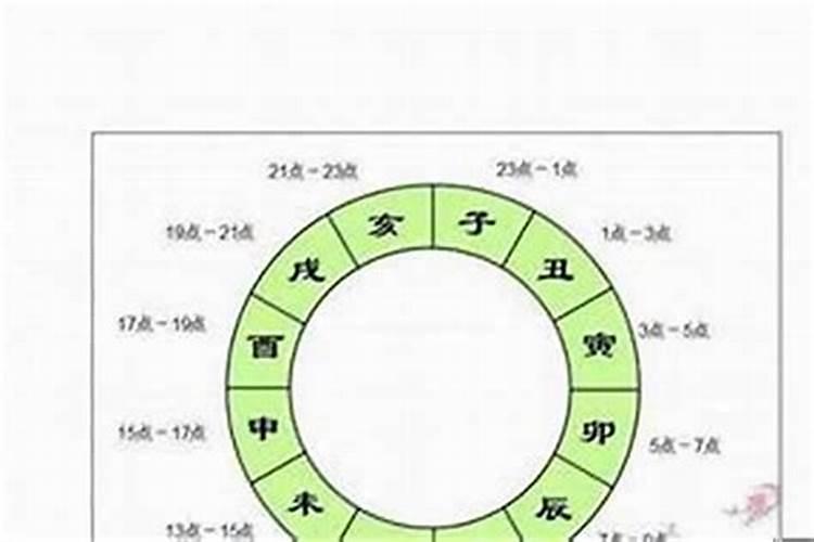 生辰八字怎么看婚姻方向的