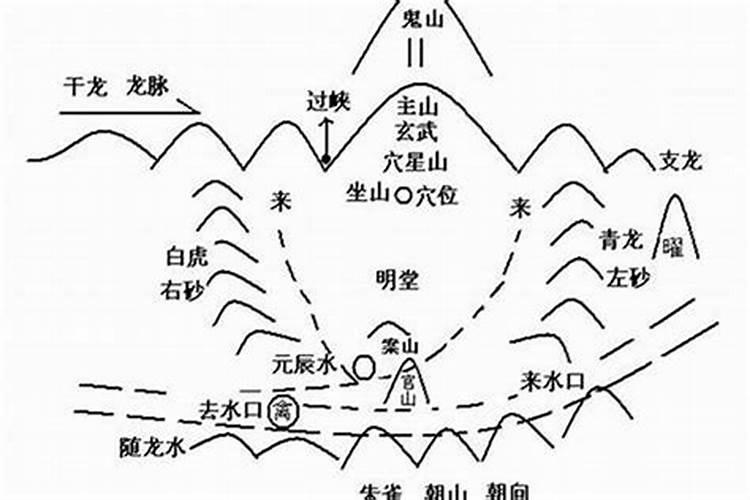 阴宅风水的科学性