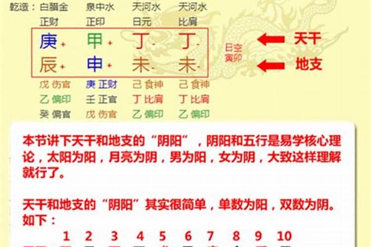 八字命理基础入门知识