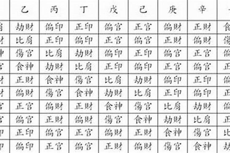 八字必背口诀大全