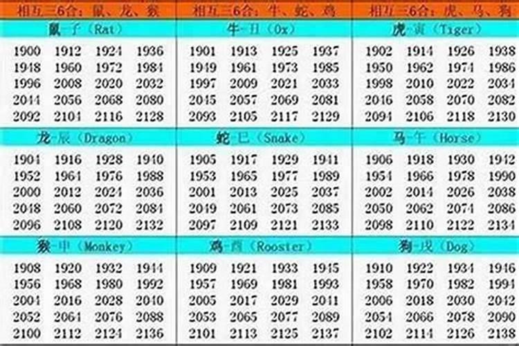 出生于1983年的人属什么