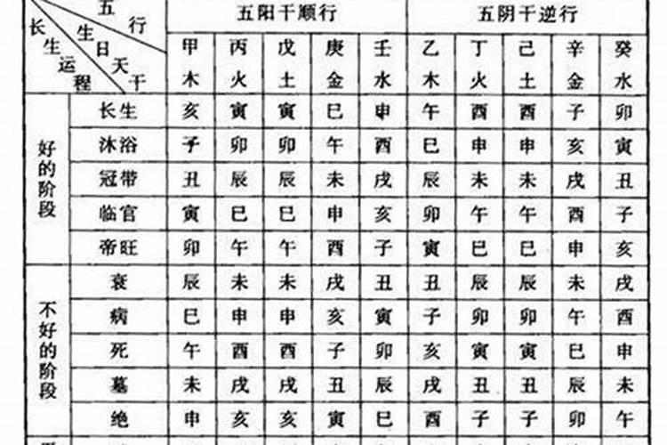 八字必背口诀大全