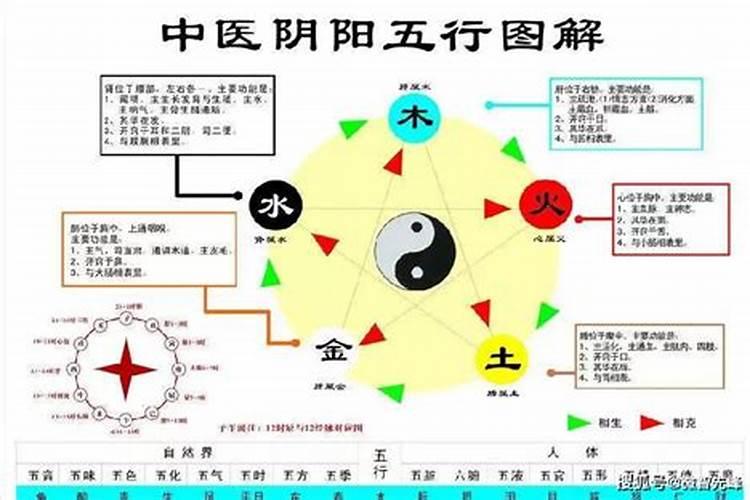 四柱八字看健康