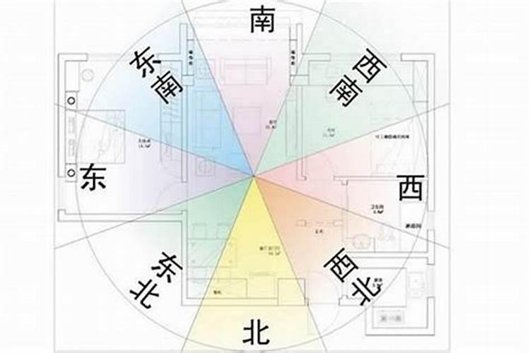 楼房如何确定风水方位